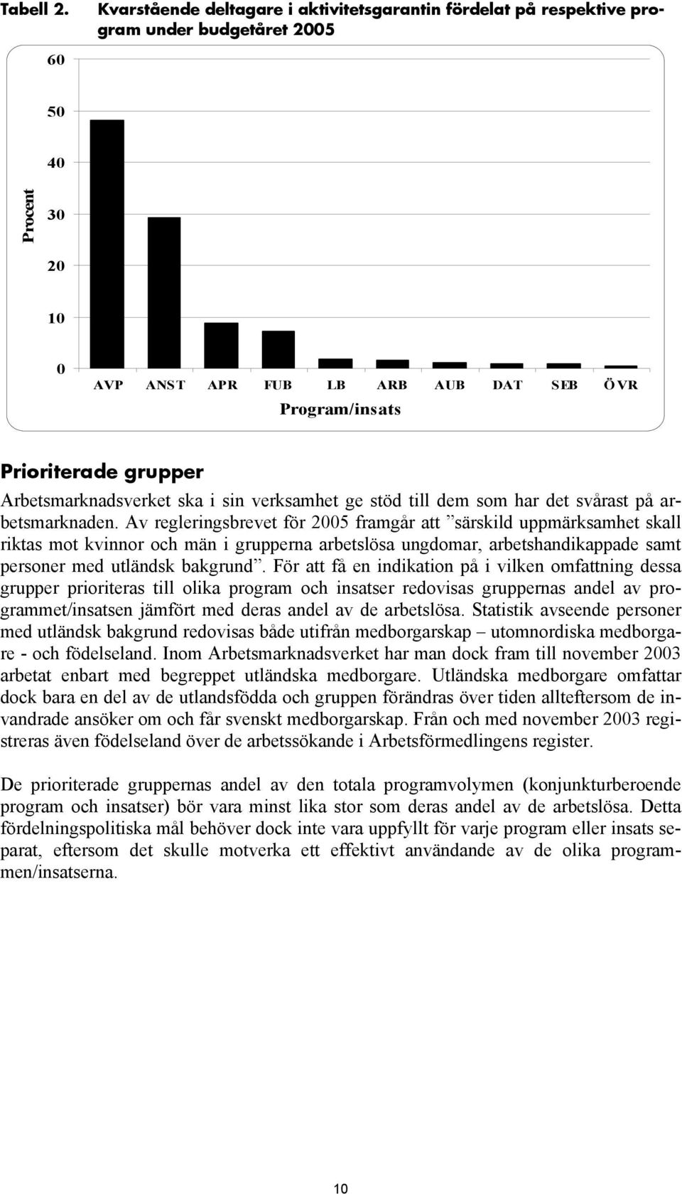 grupper Arbetsmarknadsverket ska i sin verksamhet ge stöd till dem som har det svårast på arbetsmarknaden.