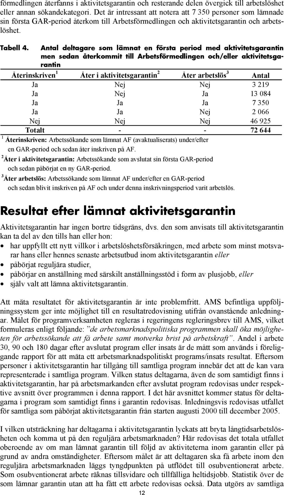 Antal deltagare som lämnat en första period med aktivitetsgarantin men sedan återkommit till Arbetsförmedlingen och/eller aktivitetsgarantin Återinskriven 1 Åter i aktivitetsgarantin 2 Åter arbetslös