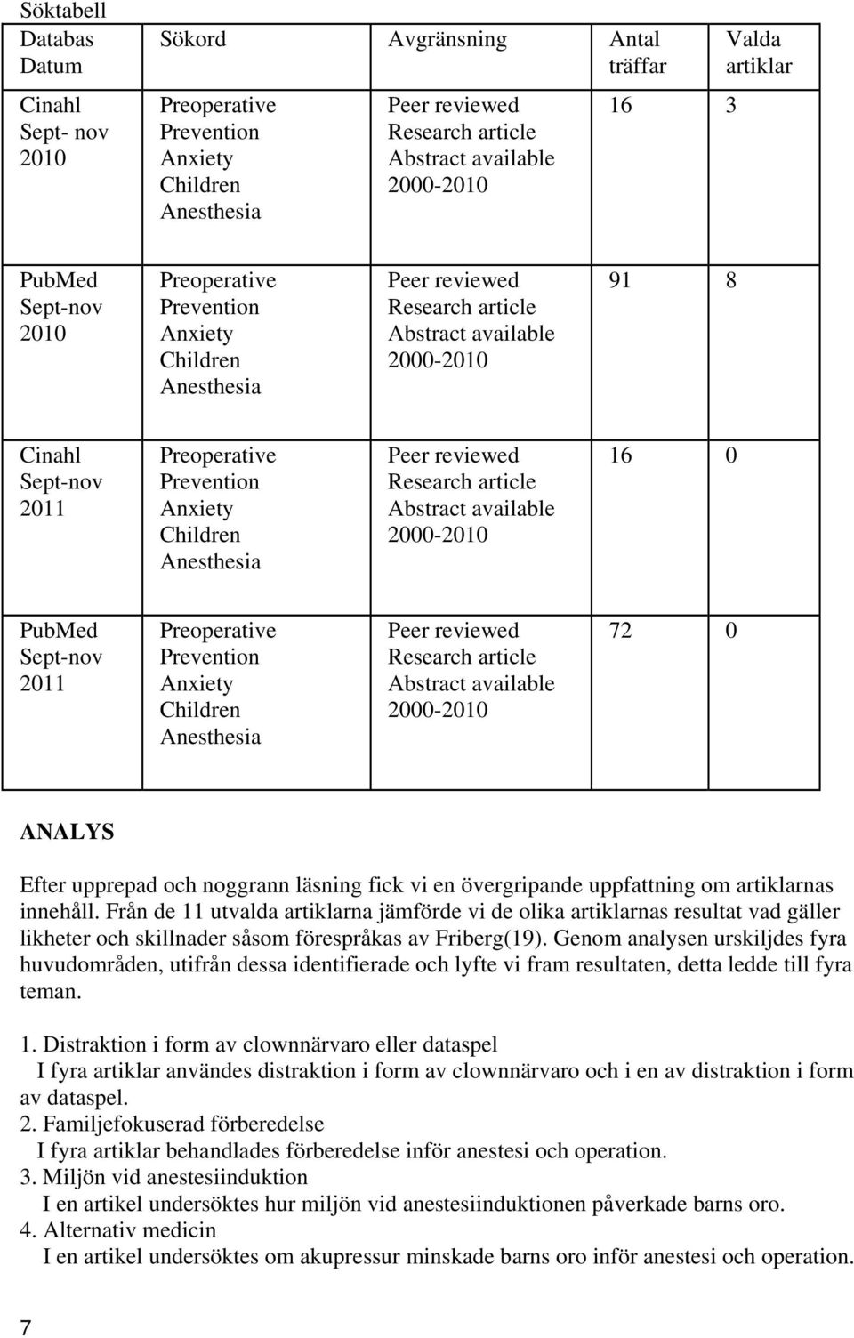 Anxiety Children Anesthesia Peer reviewed Research article Abstract available 2000-2010 16 0 PubMed Sept-nov 2011 Preoperative Prevention Anxiety Children Anesthesia Peer reviewed Research article