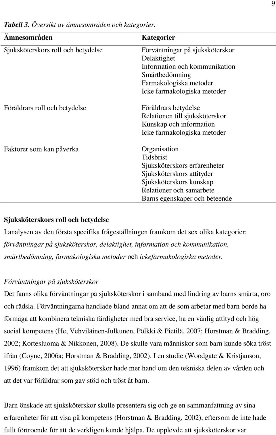 Föräldrars roll och betydelse Faktorer som kan påverka Föräldrars betydelse Relationen till sjuksköterskor Kunskap och information Icke farmakologiska metoder Organisation Tidsbrist Sjuksköterskors