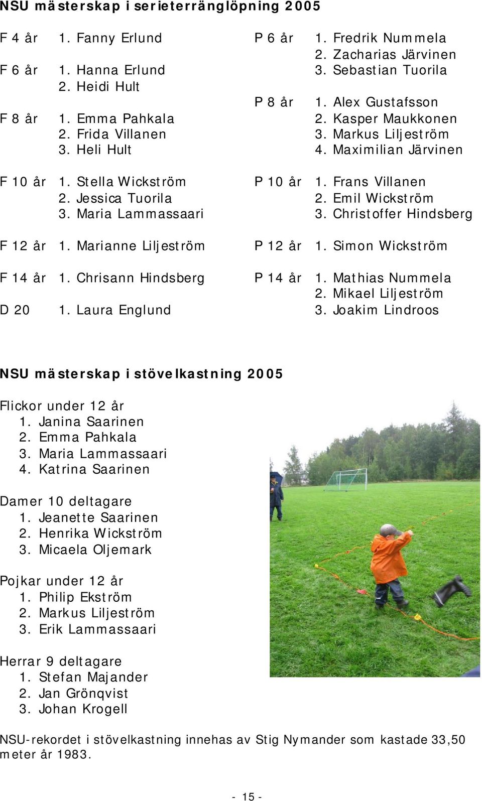 Maria Lammassaari F 12 år 1. Marianne Liljeström F 14 år 1. Chrisann Hindsberg D 20 1. Laura Englund P 10 år 1. Frans Villanen 2. Emil Wickström 3. Christoffer Hindsberg P 12 år 1.