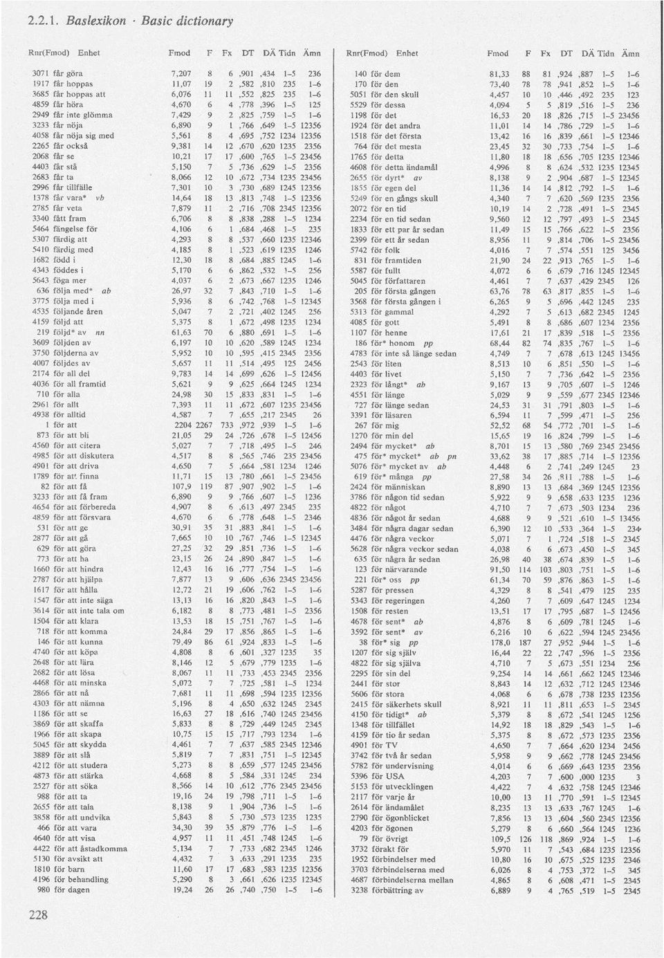 får hoppas att 6,076 11 11,552,825 235 1-6 5051 för den skull 4,457 10 10,446,492 235 123 4859 får höra 4,670 6 4,778,396 1-5 125 5529 för dessa 4,094 5 5,819,516 1-5 236 2949 får inte glömma 7,429 9