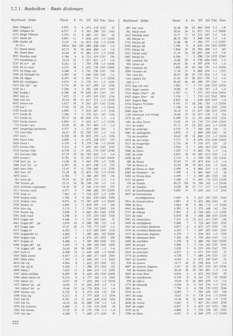 på 12,25 14 14,875,726 1-5 12356 1751 början på 11,88 20 5,594,777 1-5 12345 24 bl a 246,8 362 359,682,840 1345 1-6 4303 början till 5,196 8 8,650,505 1245 23456 211 bland annat 62,73 78 78,804,800