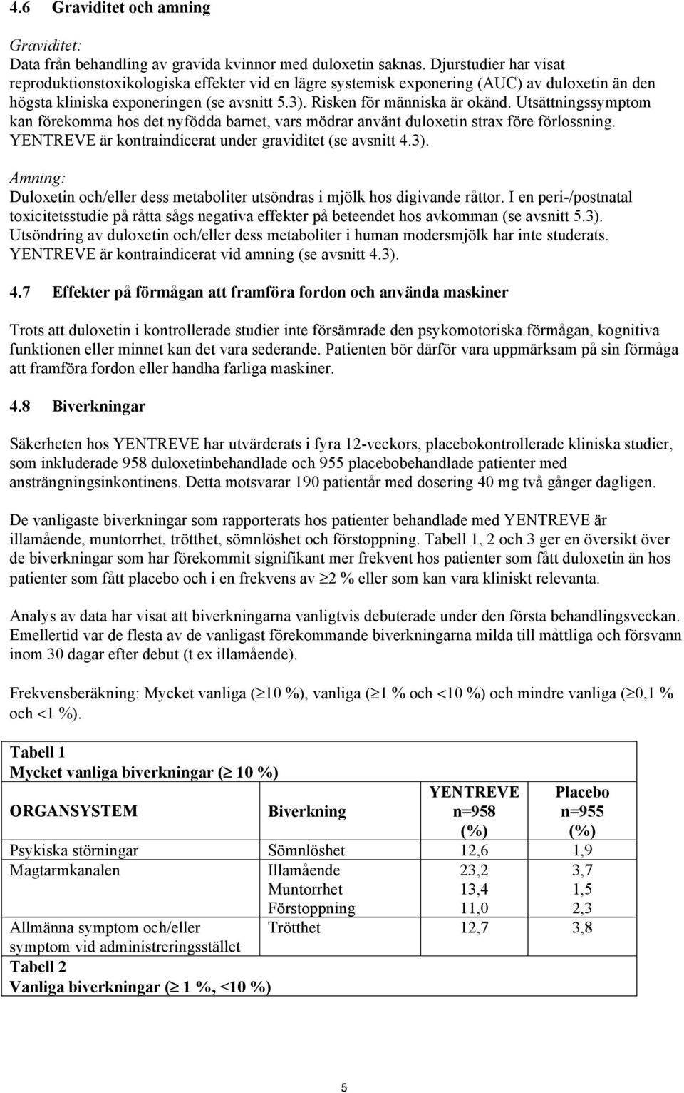 Utsättningssymptom kan förekomma hos det nyfödda barnet, vars mödrar använt duloxetin strax före förlossning. YENTREVE är kontraindicerat under graviditet (se avsnitt 4.3).