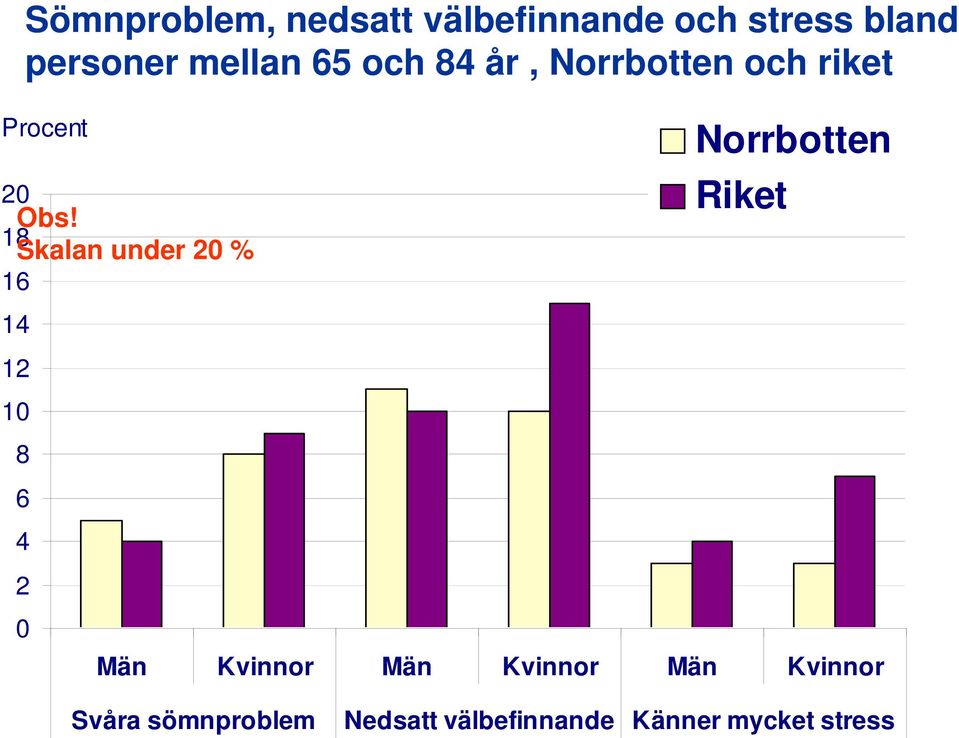 riket 2 Obs!