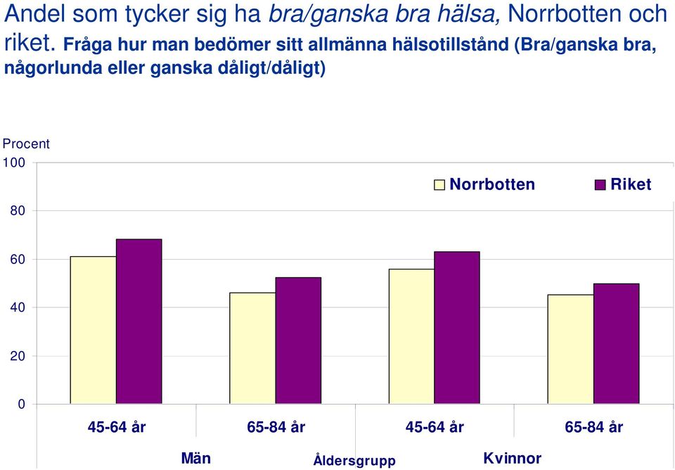 (Bra/ganska bra, någorlunda eller ganska dåligt/dåligt)