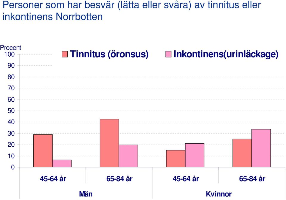 3 2 1 Tinnitus (öronsus)