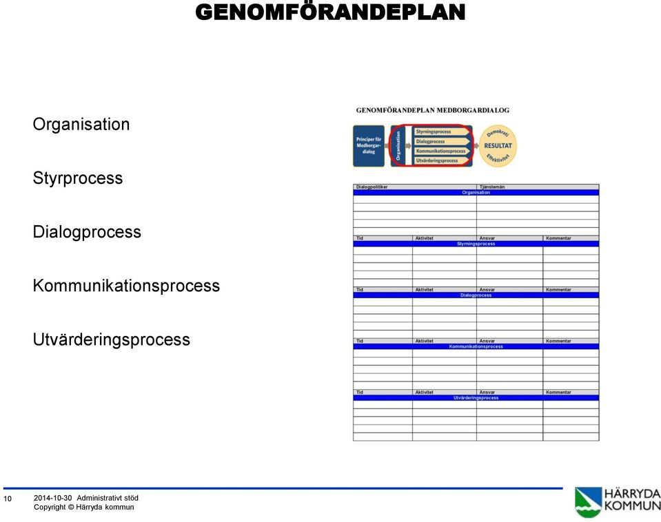 Kommunikationsprocess