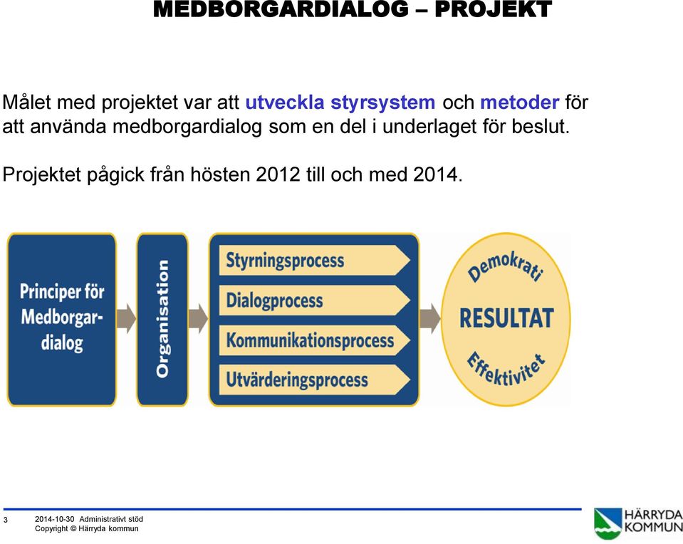 medborgardialog som en del i underlaget för beslut.