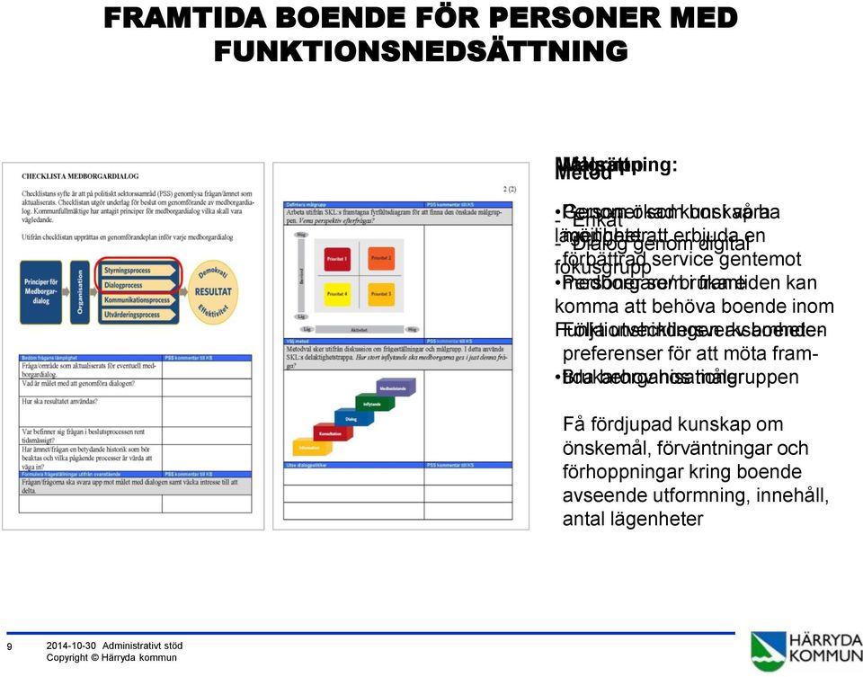 boende inom Funktionshindersverksamheten Följa utvecklingen av boendepreferenser för att möta framtida behov hos Brukarorganisationer målgruppen Få