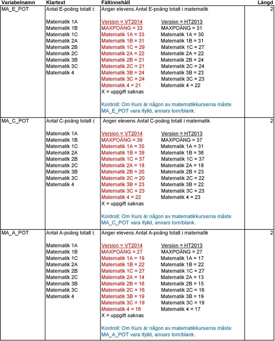 Matematik Matematik Matematik M POT ntal -poäng totalt i: Matematik Matematik Matematik Matematik M POT vara ifylld, annars tom/blank.