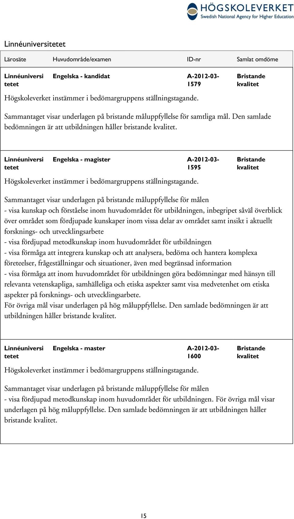 Linnéuniversi tetet Engelska - magister Högskoleverket instämmer i bedömargruppens ställningstagande.