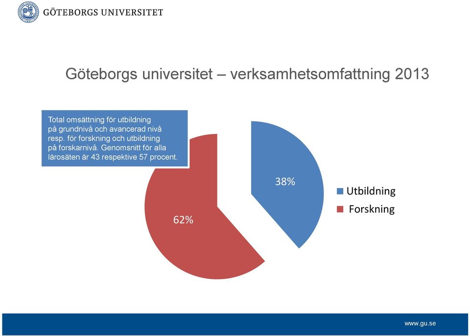 för forskning och utbildning på forskarnivå.