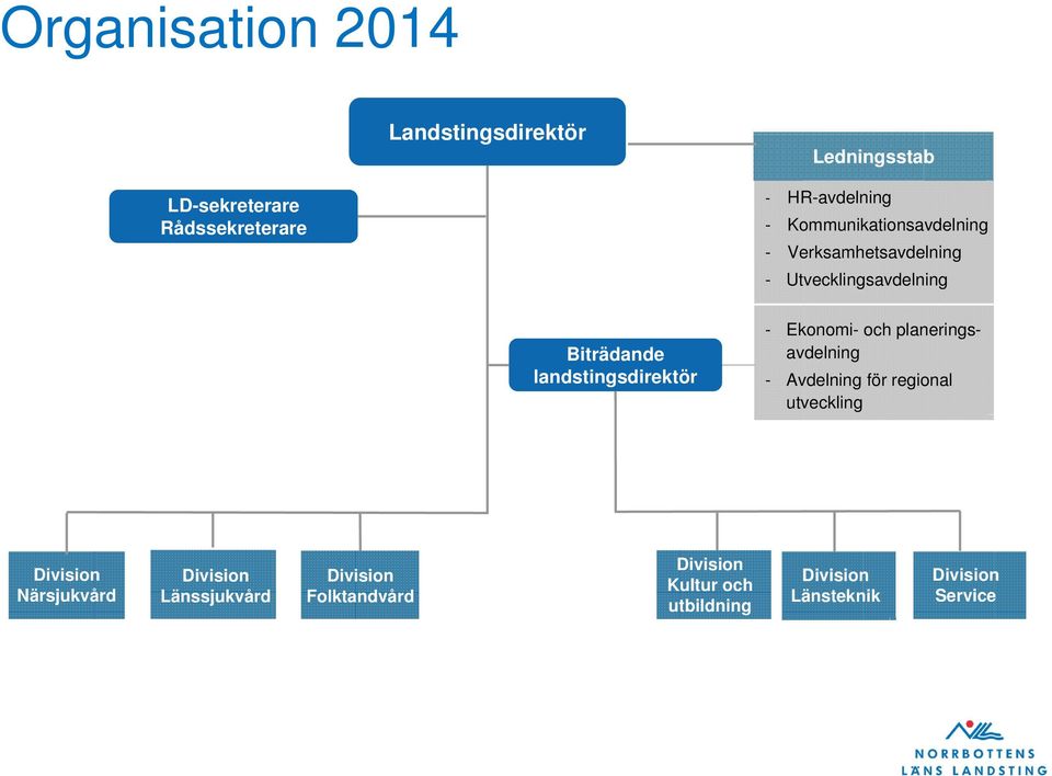 - Ekonomi- och planeringsavdelning - Avdelning för regional utveckling Division Närsjukvård Division