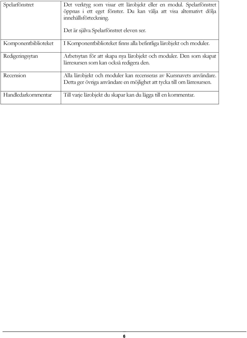 Komponentbiblioteket Redigeringsytan Recension Handledarkommentar I Komponentbiblioteket finns alla befintliga lärobjekt och moduler.