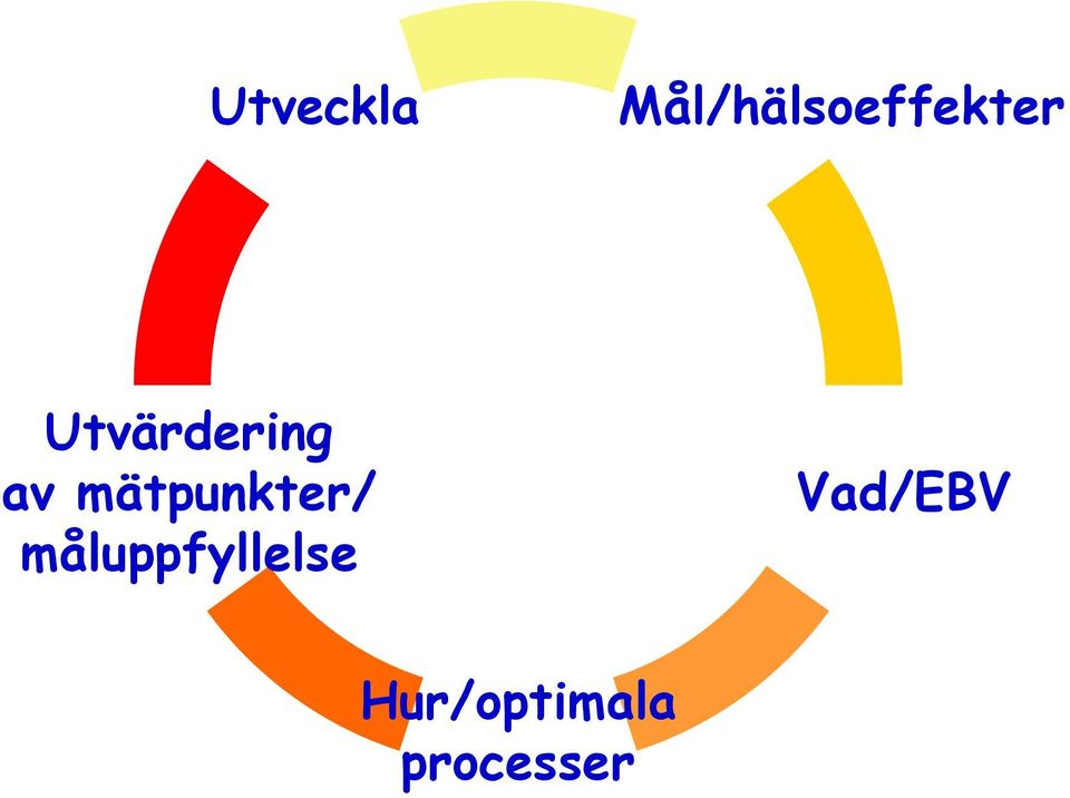 Utvärdering av