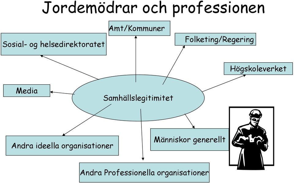 Högskoleverket Media Samhällslegitimitet Andra