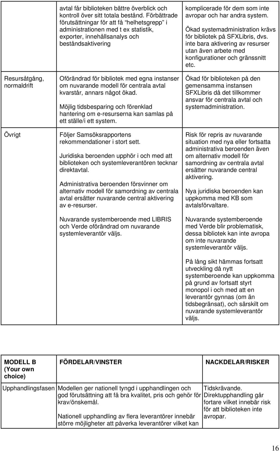 modell för centrala avtal kvarstår, annars något ökad. Möjlig tidsbesparing och förenklad hantering om e-resurserna kan samlas på ett ställe/i ett system.