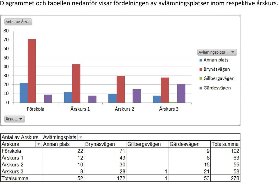 fördelningen av