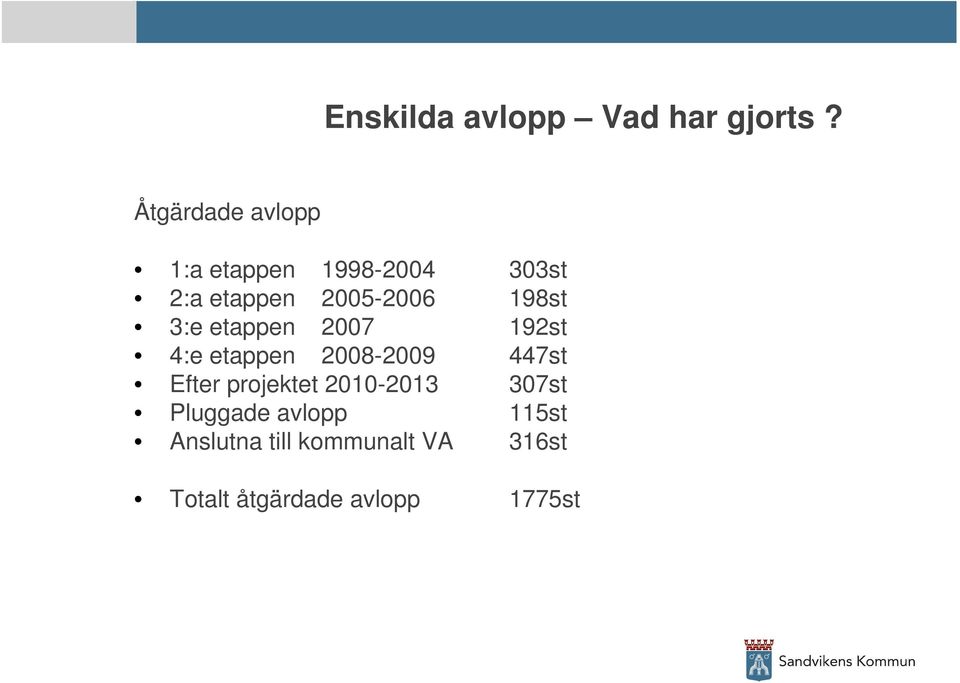 198st 3:e etappen 2007 192st 4:e etappen 2008-2009 447st Efter