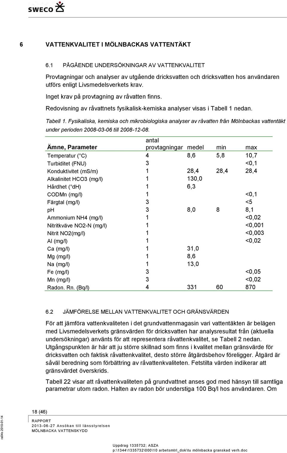 Inget krav på provtagning av råvatten finns. Redovisning av råvattnets fysikalisk-kemiska analyser visas i Tabell 1 
