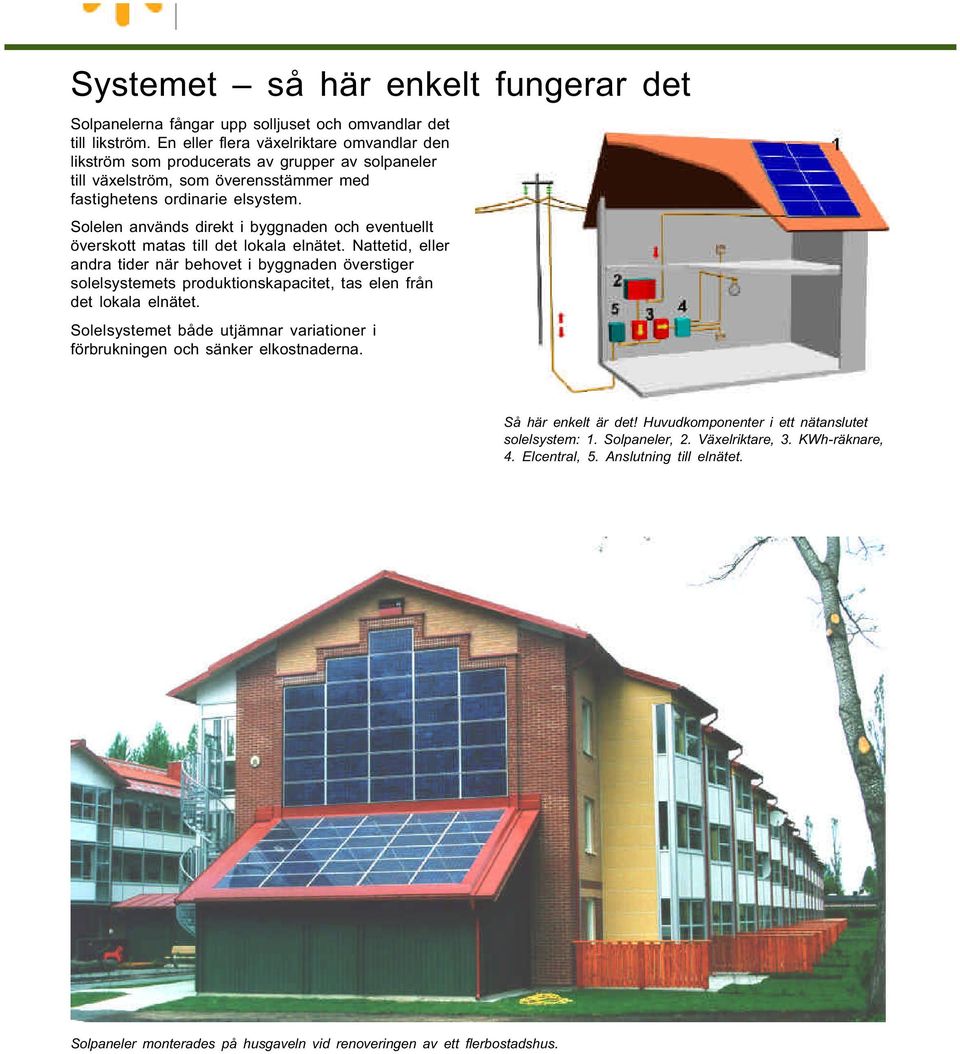 Solelen används direkt i byggnaden och eventuellt överskott matas till det lokala elnätet.