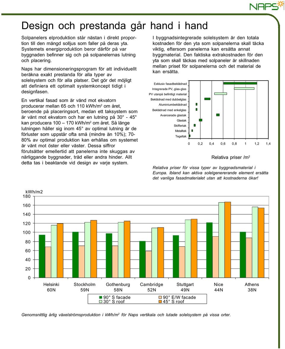 Naps har dimensioneringsprogram för att individuellt beräkna exakt prestanda för alla typer av solelsystem och för alla platser.