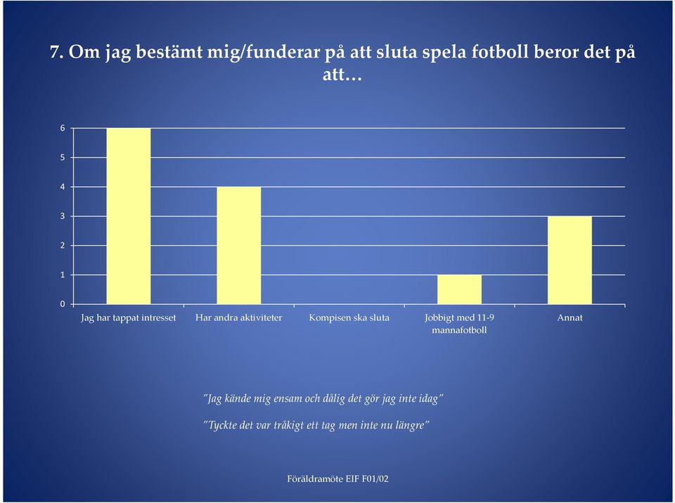 Kompisen ska sluta Jobbigt med 11-9 mannafotboll Annat Jag kände mig