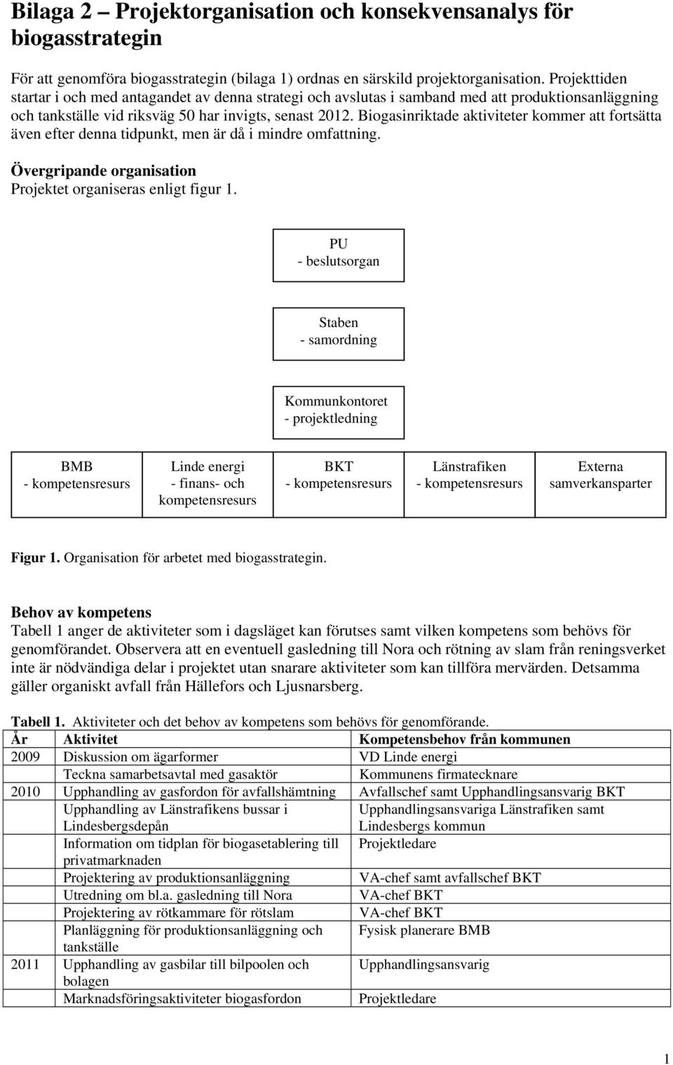 Biogasinriktade aktiviteter kommer att fortsätta även efter denna tidpunkt, men är då i mindre omfattning. Övergripande organisation Projektet organiseras enligt figur 1.