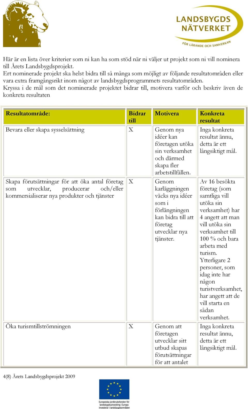 Kryssa i de mål som det nominerade projektet bidrar till, motivera varför och beskriv även de konkreta resultaten Resultatområde: Bidrar till Motivera Bevara eller skapa sysselsättning X Genom nya