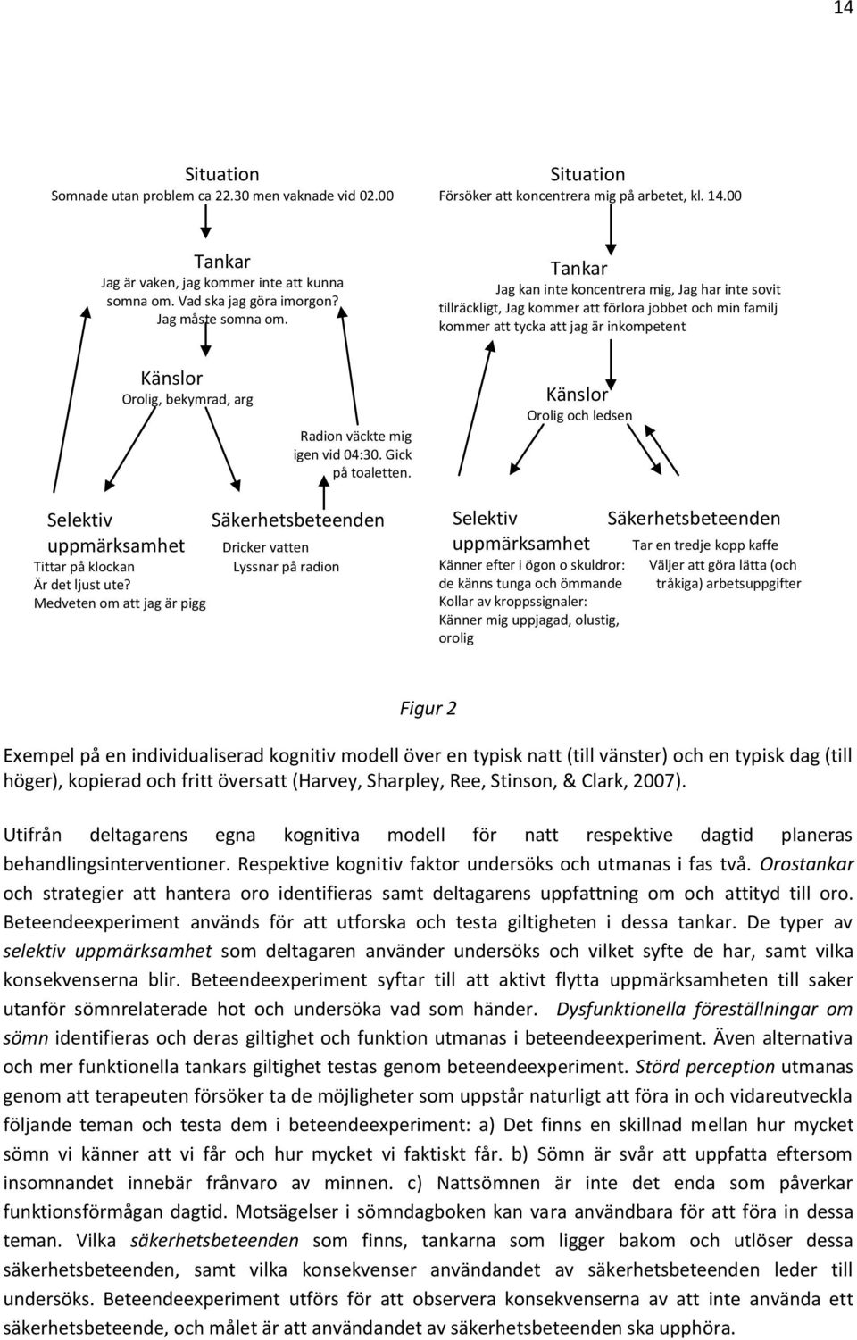 Tankar Jag kan inte koncentrera mig, Jag har inte sovit tillräckligt, Jag kommer att förlora jobbet och min familj kommer att tycka att jag är inkompetent Känslor Orolig, bekymrad, arg Radion väckte