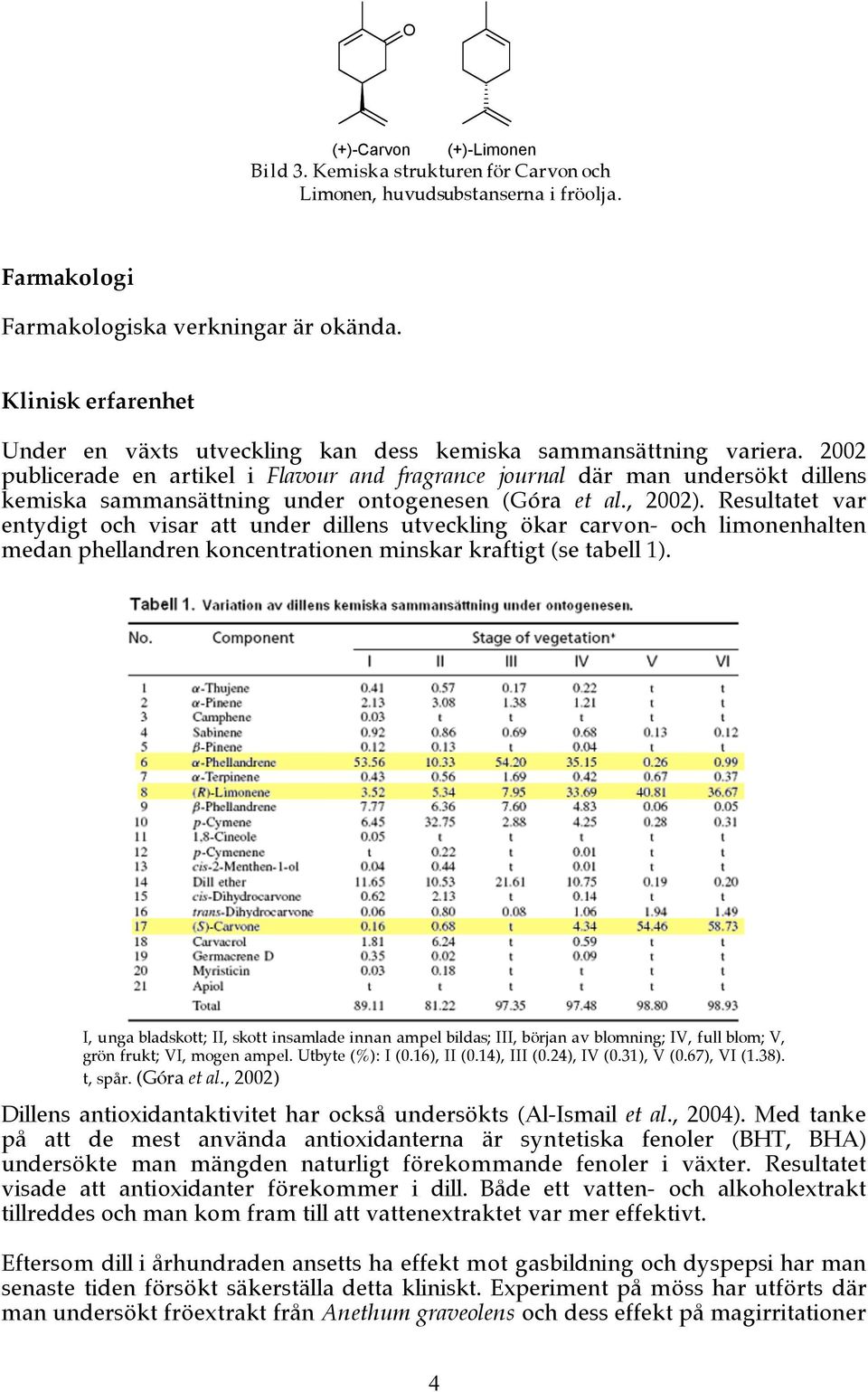 2002 publicerade en artikel i Flavour and fragrance journal där man undersökt dillens kemiska sammansättning under ontogenesen (Góra et al., 2002).