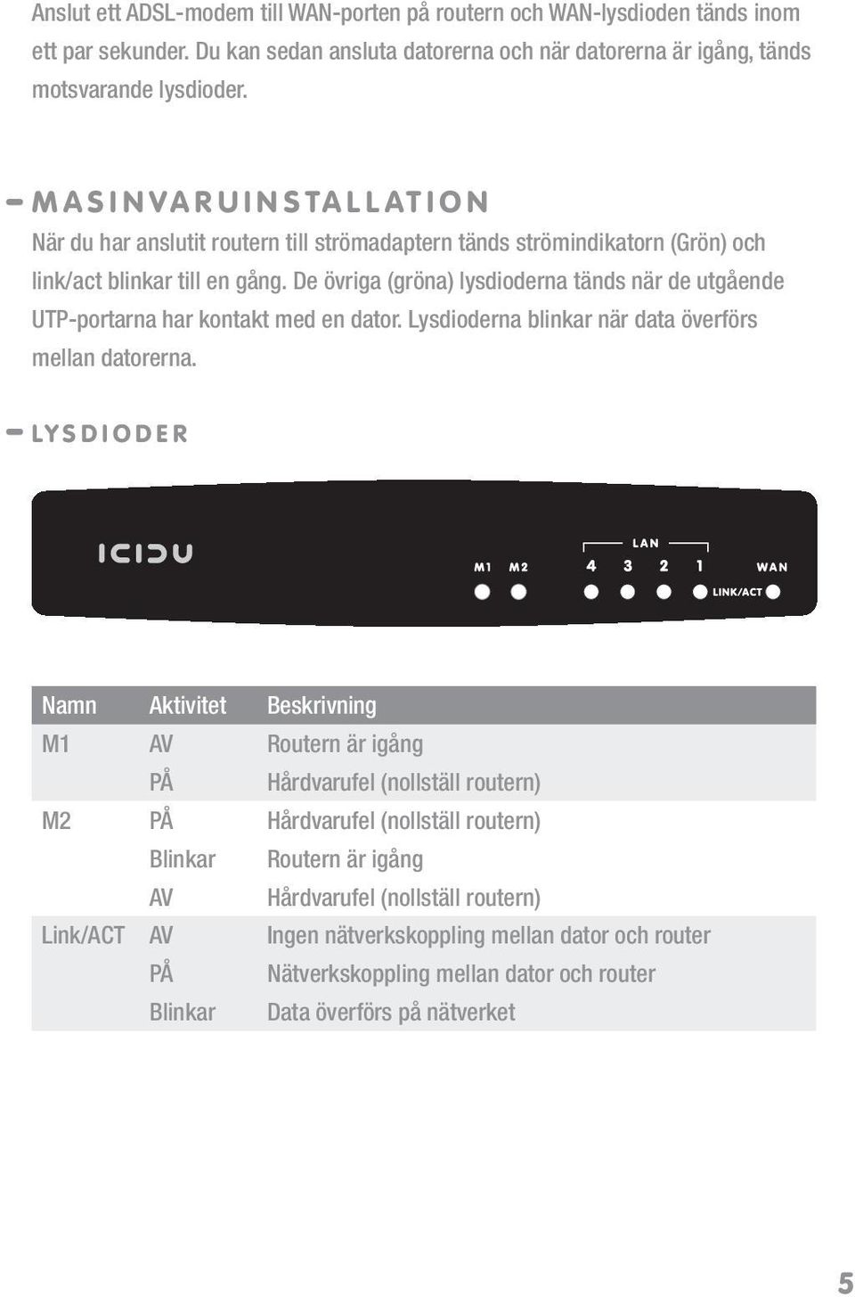 De övriga (gröna) lysdioderna tänds när de utgående UTP-portarna har kontakt med en dator. Lysdioderna blinkar när data överförs mellan datorerna.