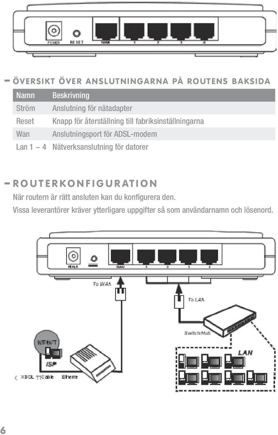 ADSL-modem Lan 1 ~ 4 Nätverksanslutning för datorer R O U T E R K O N F I G U R AT I O N När routern är rätt