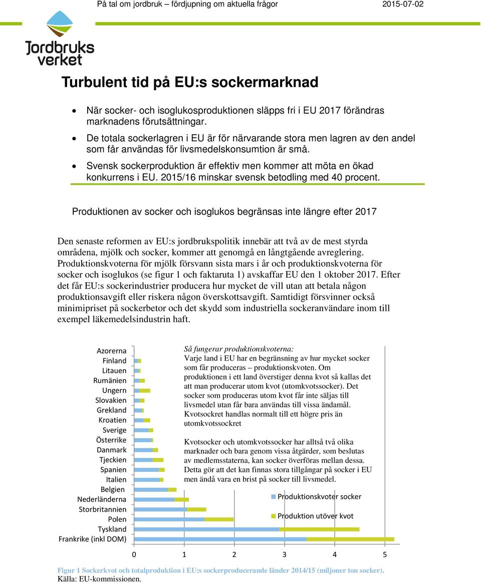 Svensk sockerproduktion är effektiv men kommer att möta en ökad konkurrens i EU. 2015/16 minskar svensk betodling med 40 procent.