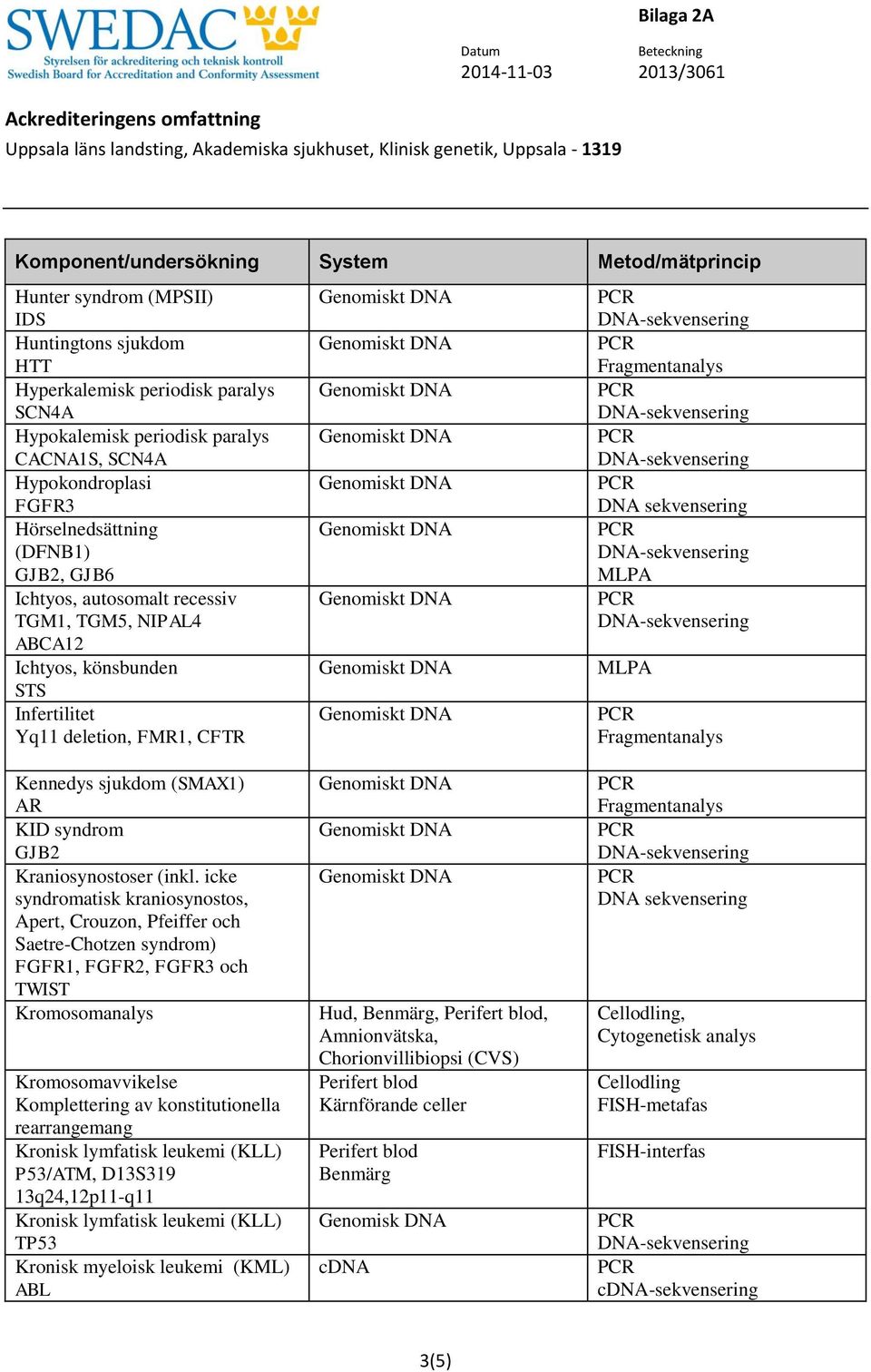 icke syndromatisk kraniosynostos, Apert, Crouzon, Pfeiffer och Saetre-Chotzen syndrom) FGFR1, FGFR2, FGFR3 och TWIST Kromosomanalys Kromosomavvikelse Komplettering av konstitutionella rearrangemang