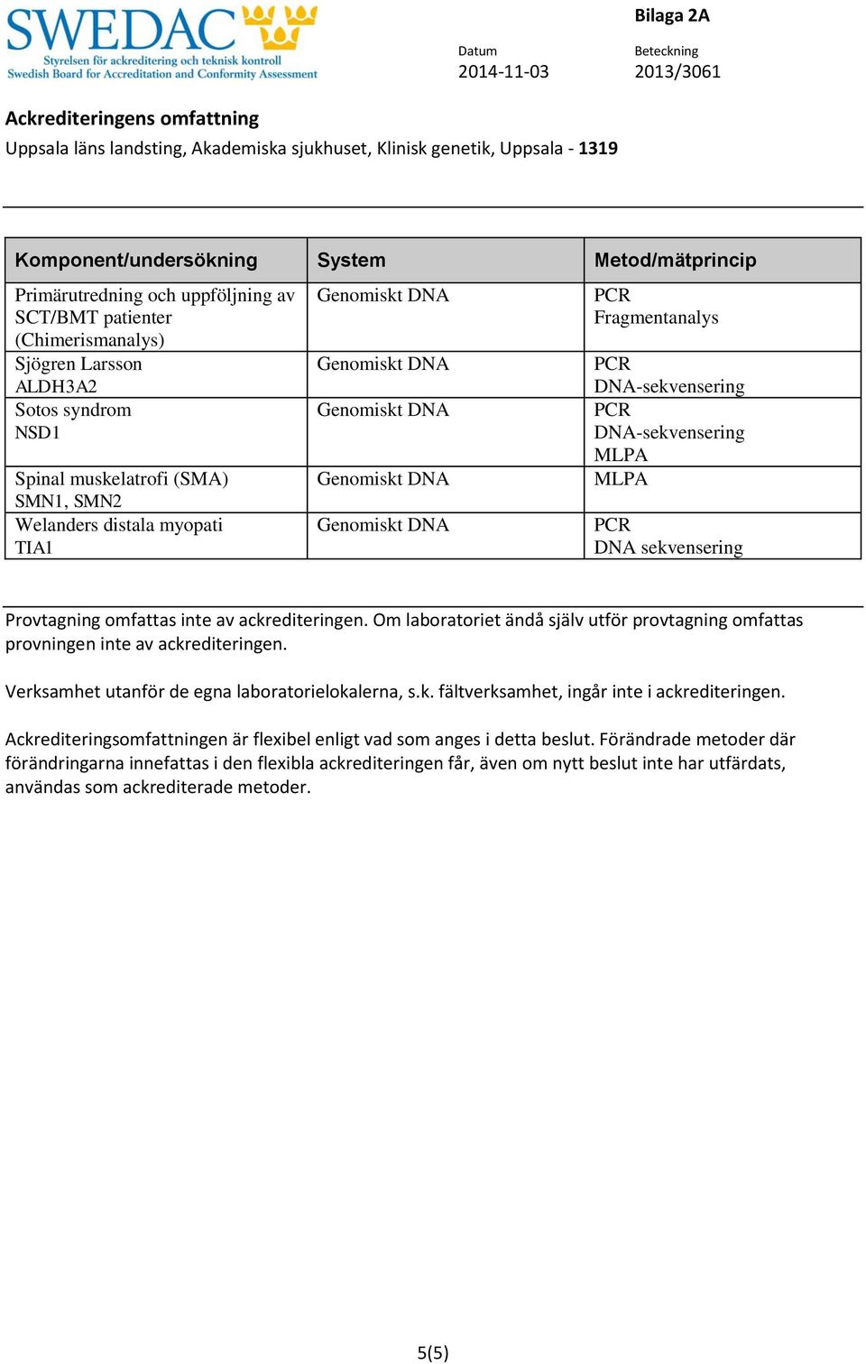 Verksamhet utanför de egna laboratorielokalerna, s.k. fältverksamhet, ingår inte i ackrediteringen.