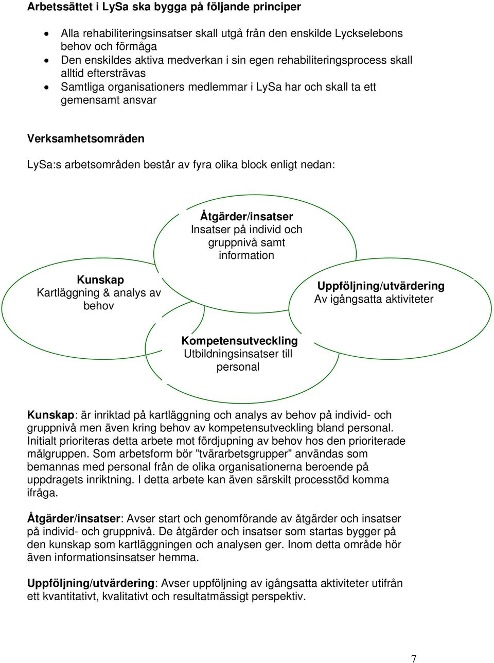 enligt nedan: Åtgärder/insatser Insatser på individ och gruppnivå samt information Kunskap Kartläggning & analys av behov Uppföljning/utvärdering Av igångsatta aktiviteter Kompetensutveckling