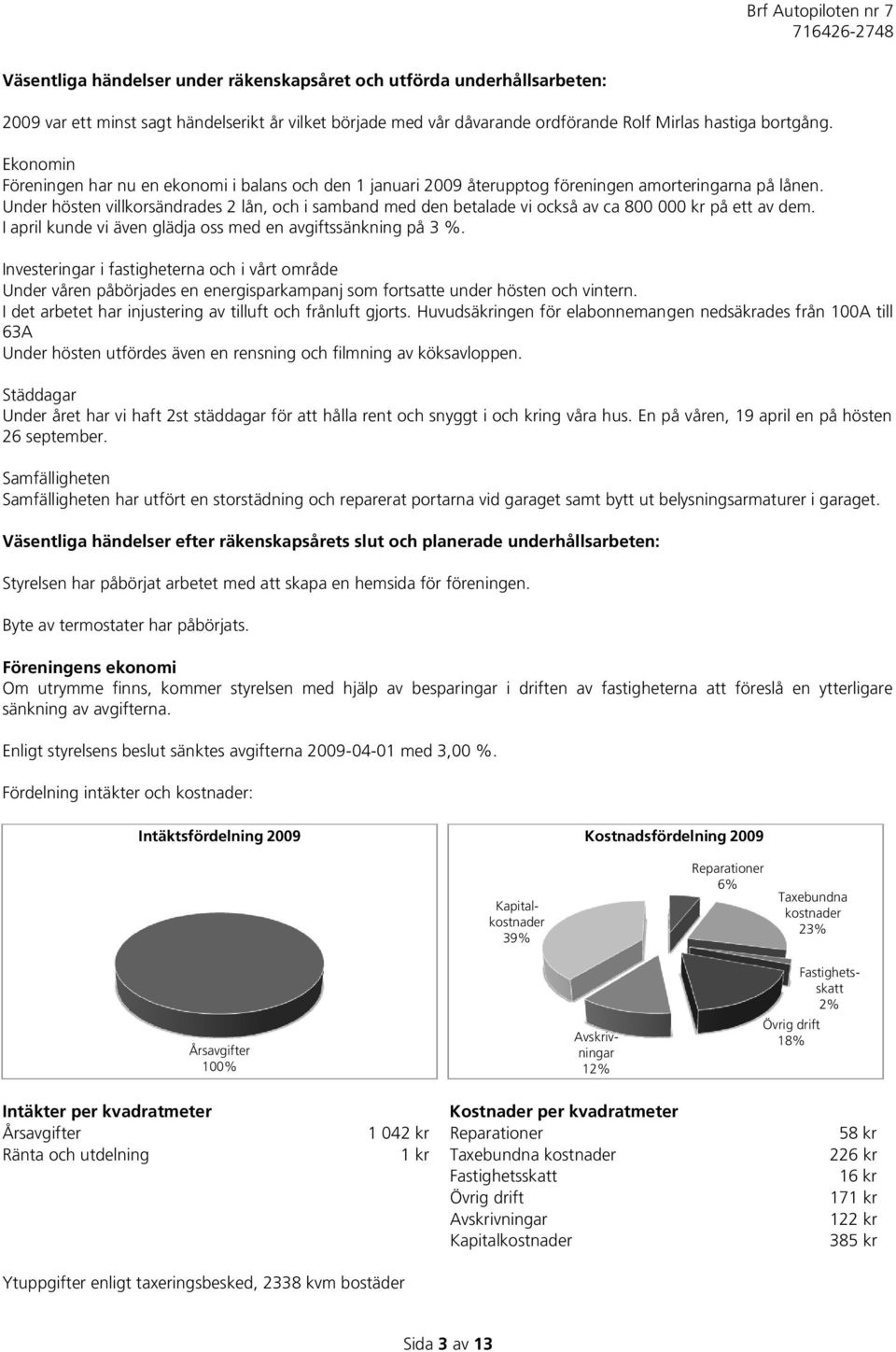 Under hösten villkorsändrades 2 lån, och i samband med den betalade vi också av ca 800 000 kr på ett av dem. I april kunde vi även glädja oss med en avgiftssänkning på 3 %.