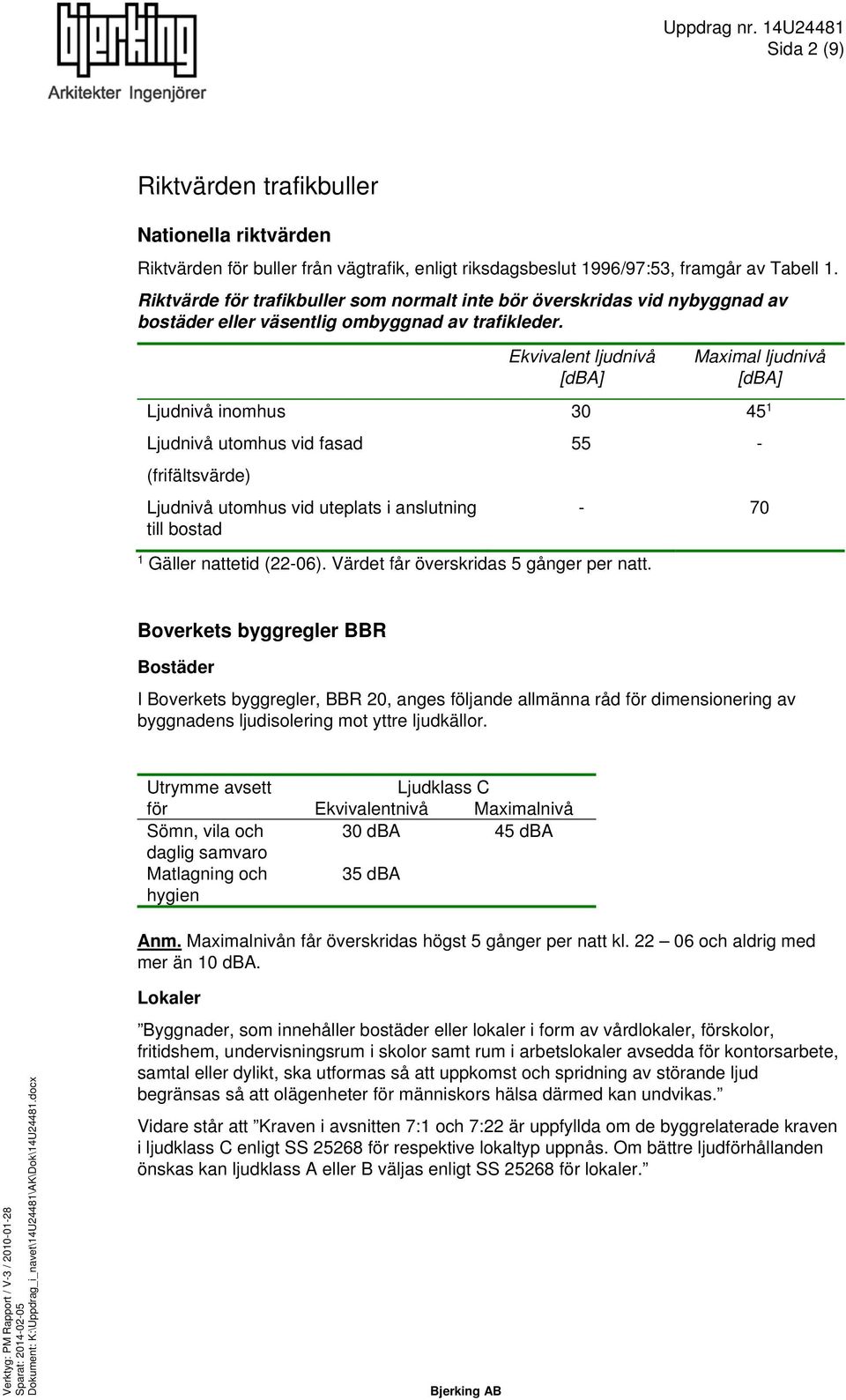 Ekvivalent ljudnivå [dba] Maximal ljudnivå [dba] Ljudnivå inomhus 30 45 1 Ljudnivå utomhus vid fasad (frifältsvärde) Ljudnivå utomhus vid uteplats i anslutning till bostad 1 Gäller nattetid (22-06).