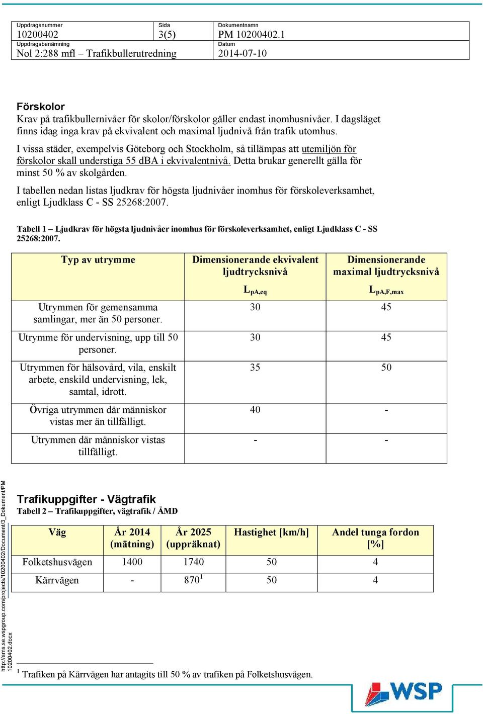 I vissa städer, exempelvis Göteborg och Stockholm, så tillämpas att utemiljön för förskolor skall understiga 55 dba i ekvivalentnivå. Detta brukar generellt gälla för minst 50 % av skolgården.