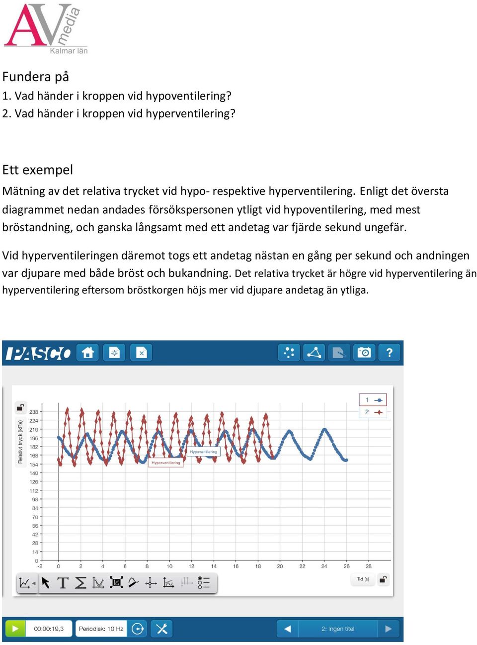 Enligt det översta diagrammet nedan andades försökspersonen ytligt vid hypoventilering, med mest bröstandning, och ganska långsamt med ett andetag var