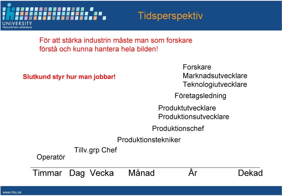 Operatör Forskare Marknadsutvecklare Teknologiutvecklare Företagsledning