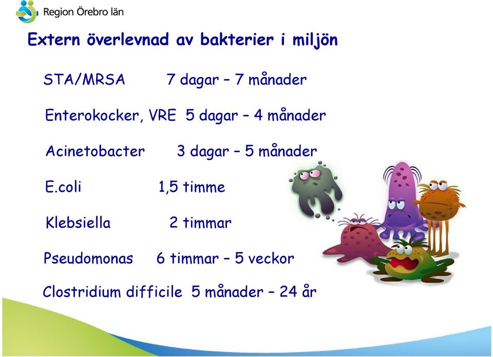 coli Klebsiella Pseudomonas 3 dagar 5 månader 1,5 timme 2