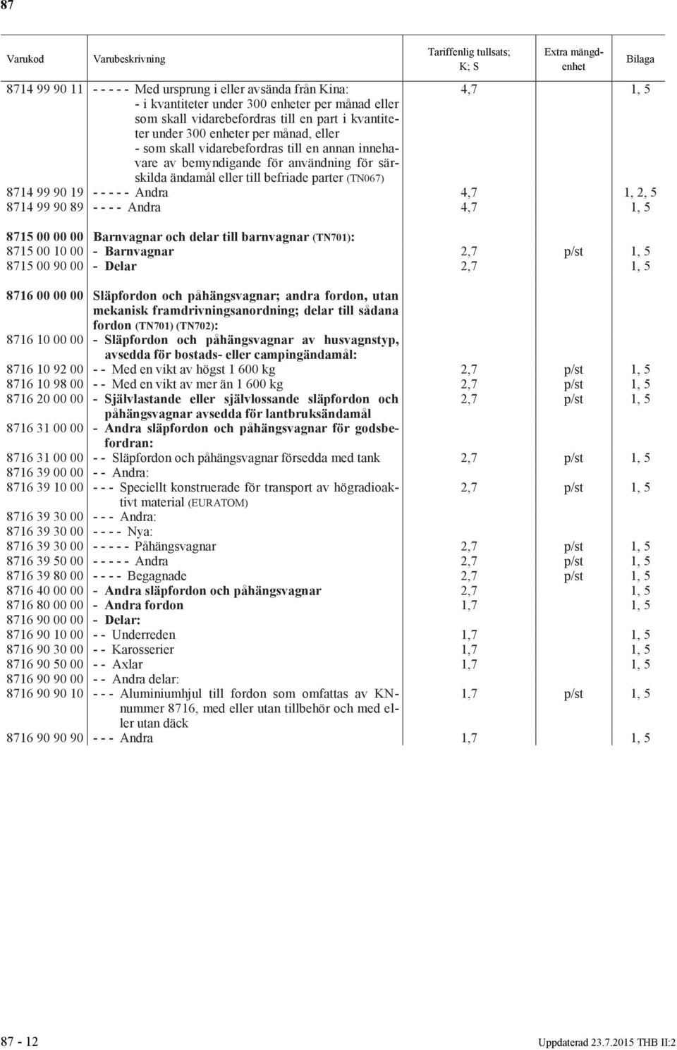 framdrivningsanordning; delar till sådana fordon (TN701) (TN702): 8716 10 00 00 - Släpfordon och påhängsvagnar av husvagnstyp, avsedda för bostads- eller campingändamål: 8716 10 92 00 - - Med en vikt