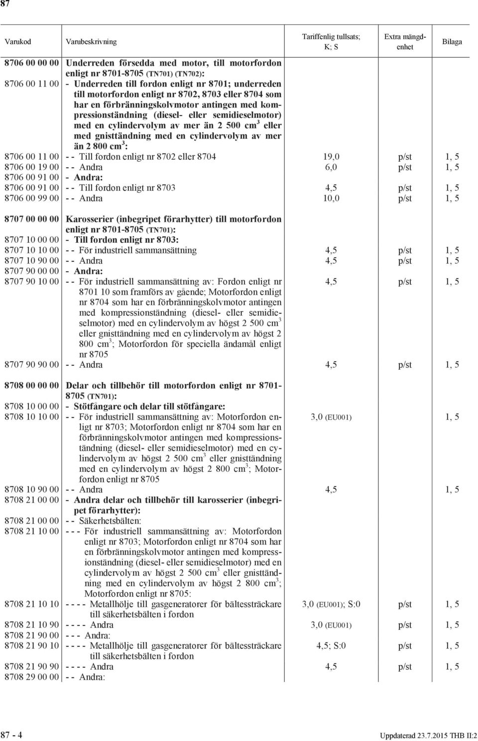 11 00 - - Till fordon enligt nr 8702 eller 8704 19,0 p/st 1, 5 8706 00 19 00 - - Andra 6,0 p/st 1, 5 8706 00 91 00 - Andra: 8706 00 91 00 - - Till fordon enligt nr 8703 4,5 p/st 1, 5 8706 00 99 00 -