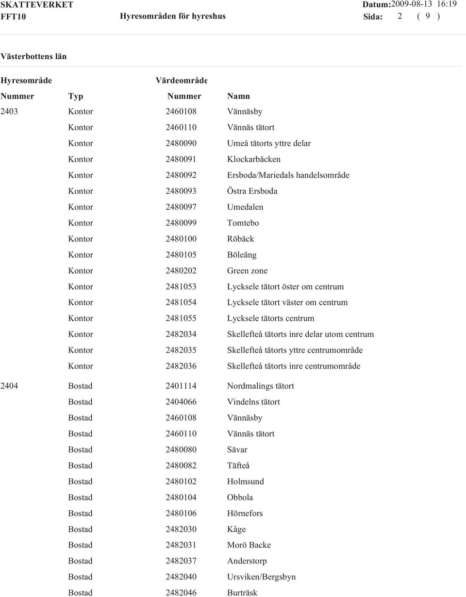 Skellefteå tätorts inre delar utom centrum 2482035 Skellefteå tätorts yttre centrumområde 2482036 Skellefteå tätorts inre centrumområde 2404 2401114 Nordmalings tätort 2404066 Vindelns tätort