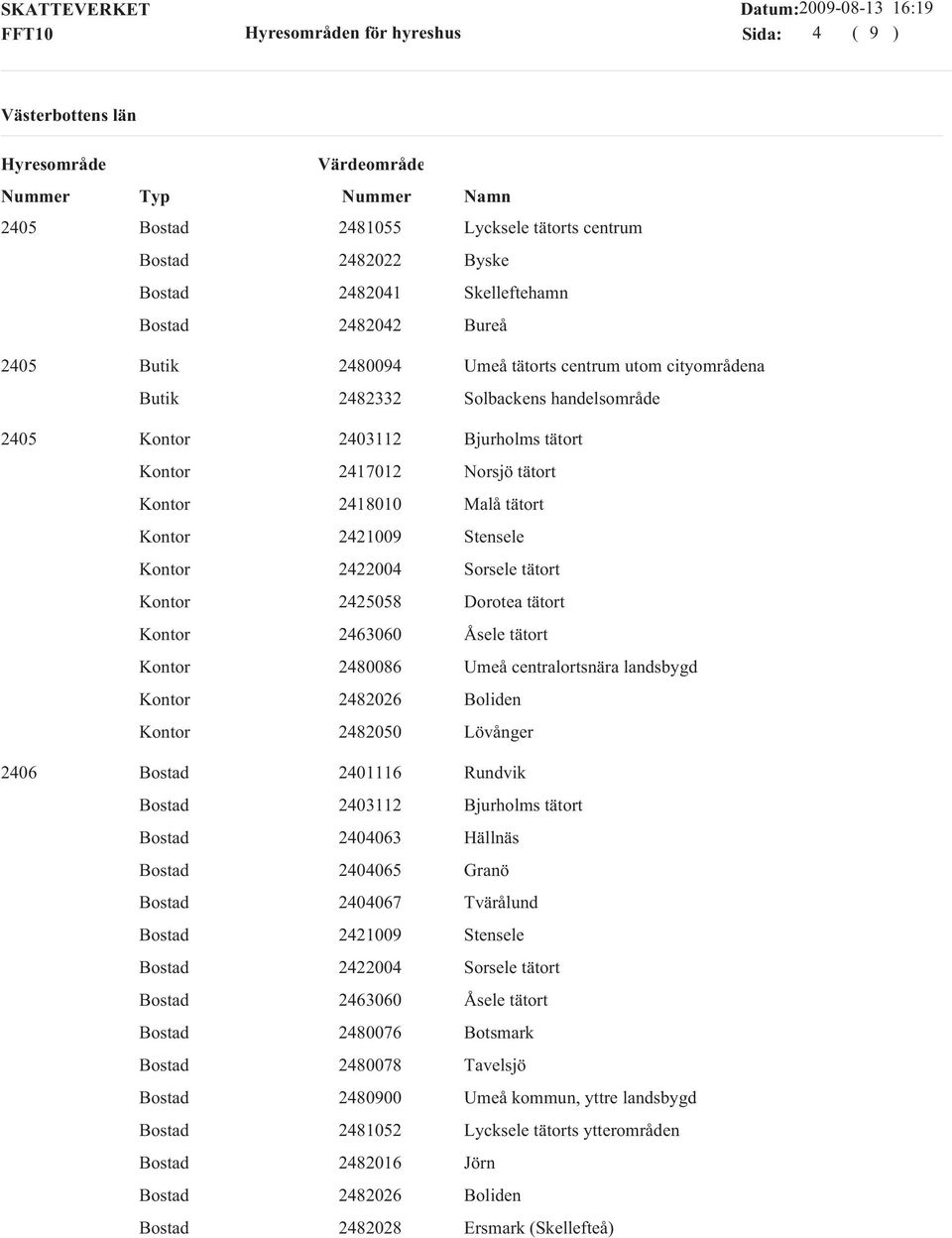 centralortsnära landsbygd 2482026 Boliden 2482050 Lövånger 2401116 Rundvik 2403112 Bjurholms tätort 2404063 Hällnäs 2404065 Granö 2404067 Tvärålund 2421009 Stensele 2422004 Sorsele