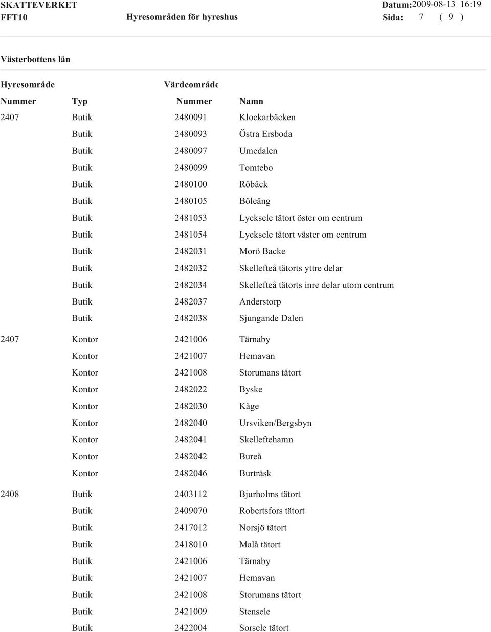 Dalen 2407 2421006 Tärnaby 2421007 Hemavan 2421008 Storumans tätort 2482022 Byske 2482030 Kåge 2482040 Ursviken/Bergsbyn 2482041 Skelleftehamn 2482042 Bureå 2482046 Burträsk 2408