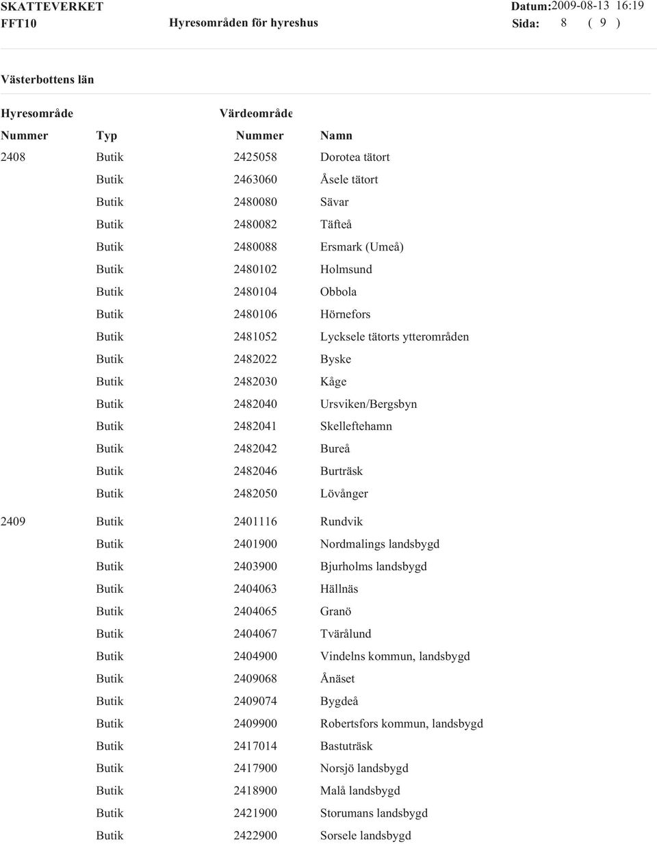 2401116 Rundvik 2401900 Nordmalings landsbygd 2403900 Bjurholms landsbygd 2404063 Hällnäs 2404065 Granö 2404067 Tvärålund 2404900 Vindelns kommun, landsbygd 2409068